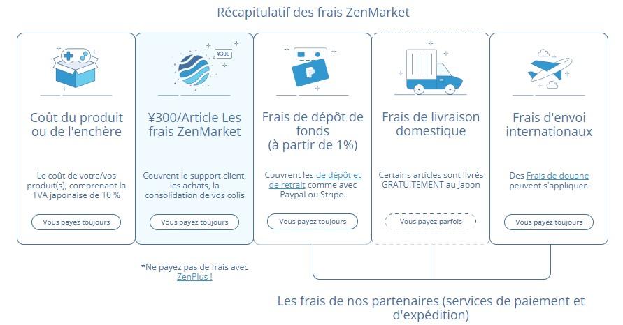 Fonctionnement d'un service d'achat pour le Japon