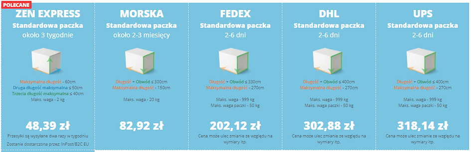 Por&oacute;wnanie koszt&oacute;w wysyłki z Japonii z ZenMarket