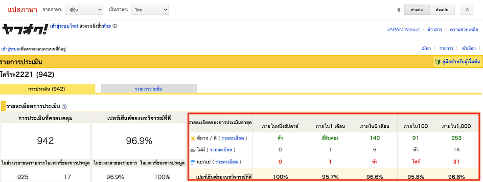 เช็คเรทติ้งผู้ขาย