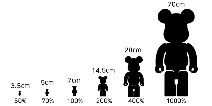 Tailles BearBricks