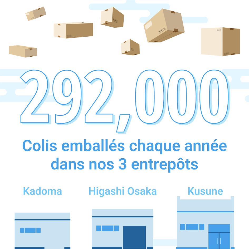 Infographie ZenMarket 6