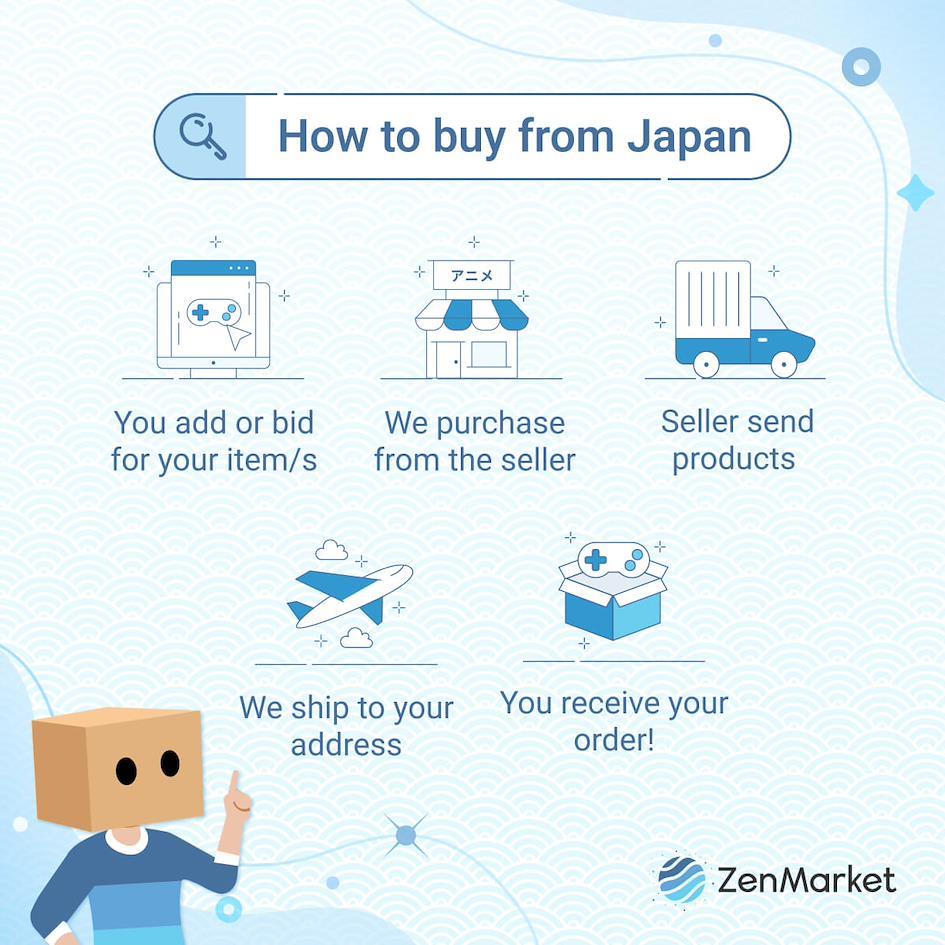 an image explaining how zenamarket works in 5 steps