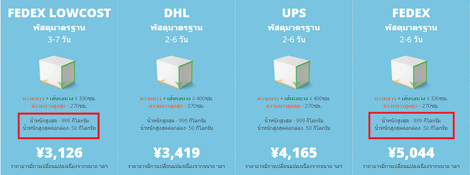 น้ำหนักพัสดุสูงสุดของ FedEx LowCost