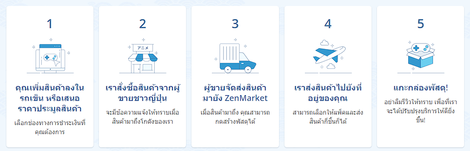 ขั้นตอนสั่งซื้อกับ ZenMarket