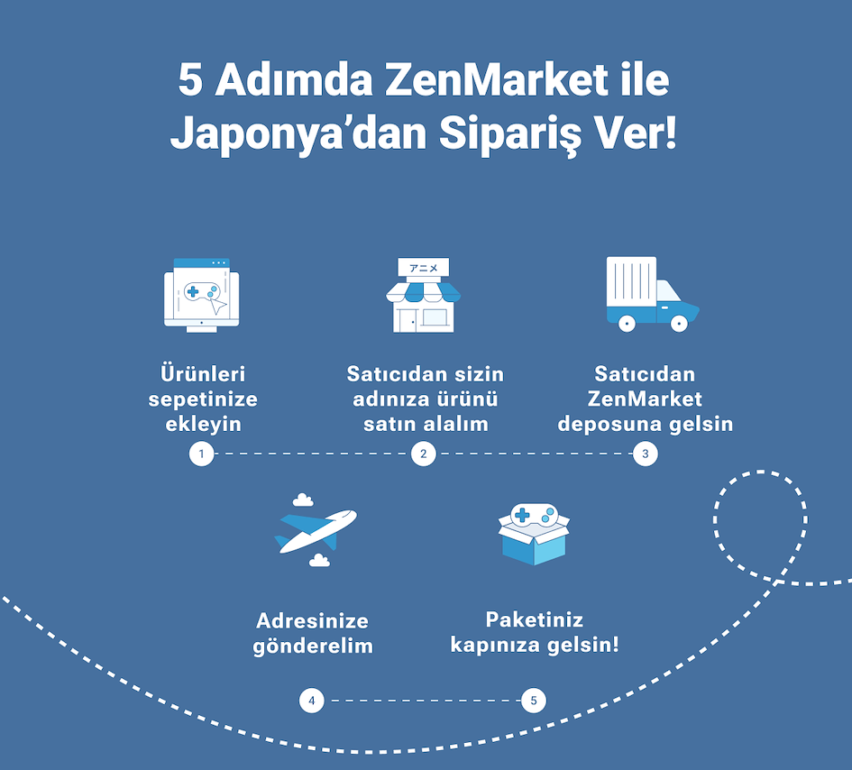 Japonya'dan Alışveriş
