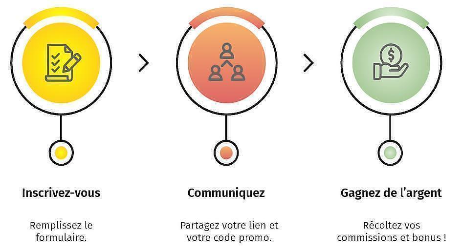 Affilié ZenMarket