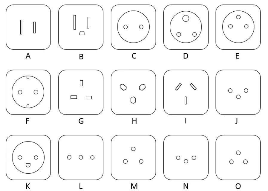 Plug adapter types