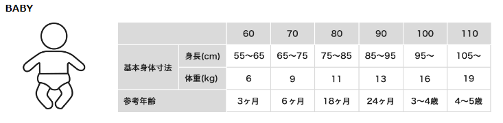 ユニクロ　ベビー　サイズ表