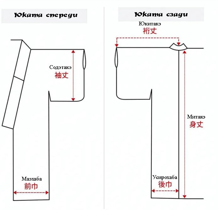 Как выбрать юката правильного размера