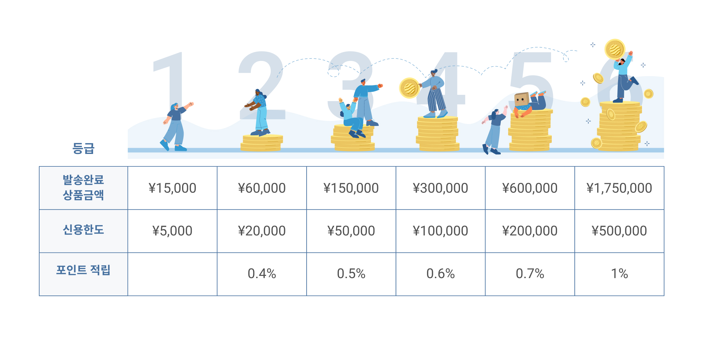 젠마켓 로얄티 프로그램