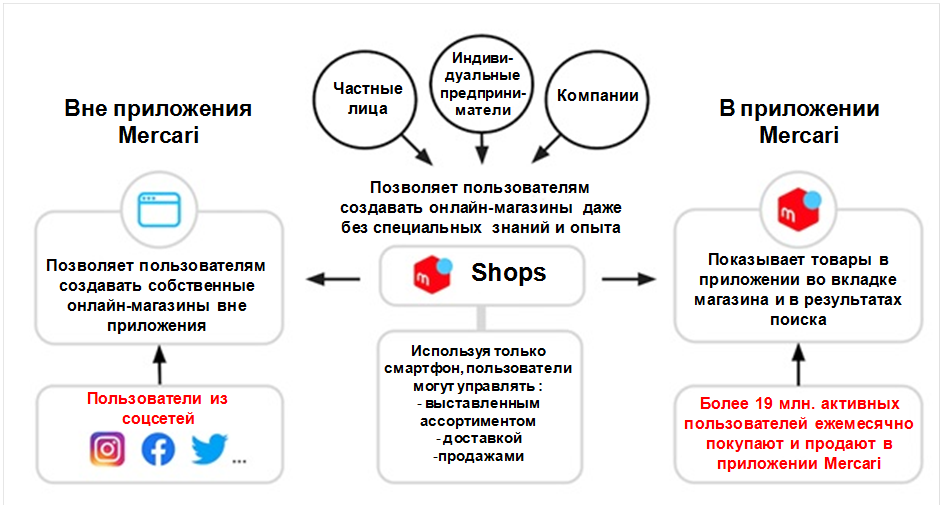 mercari shops now on ZenMarket