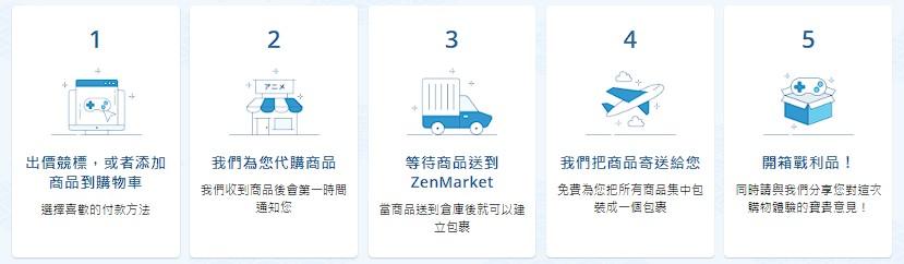 如何使用 ZenMarket 購買