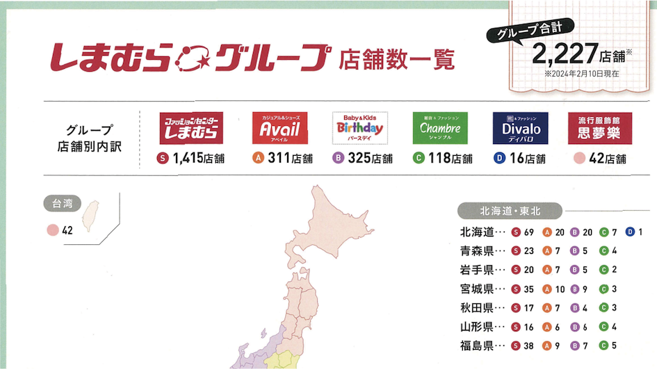 平價穿搭的挖寶聖地!思夢樂集團相關品牌