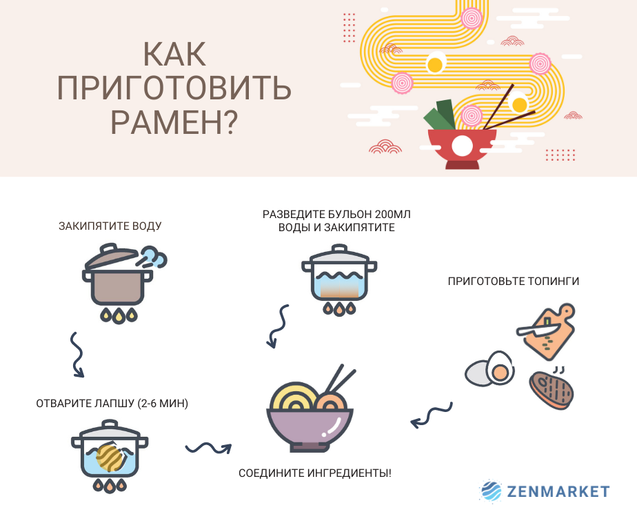 Как приготовить рамен?