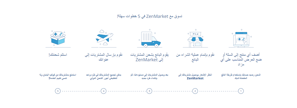 طريقة شراء الشنط الأصلية من اليابان مع ZenMarket