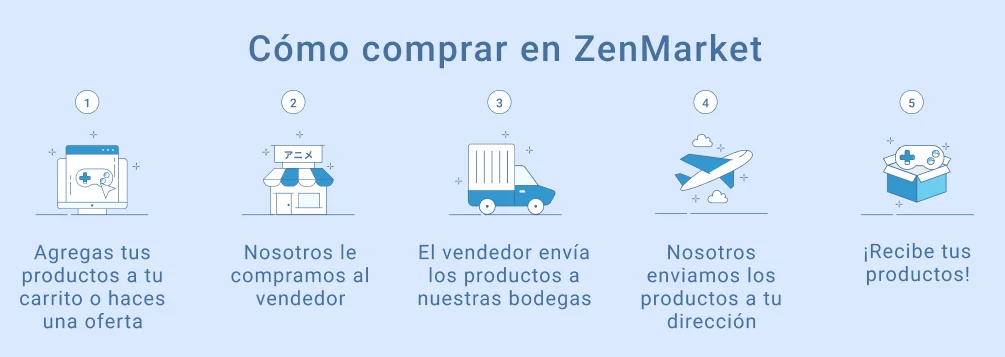Cómo comprar en ZenMarket