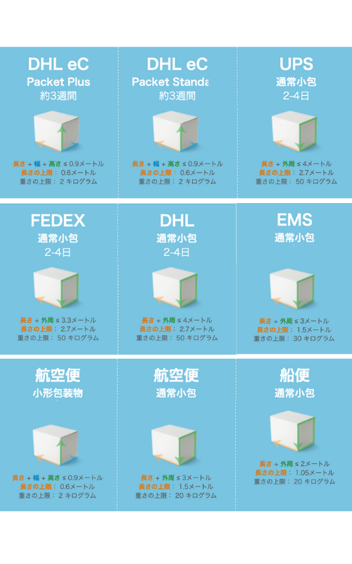 豊富な発送方法
