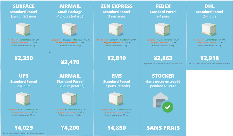 Interface du simulateur de calcul de frais de port ZenMarket