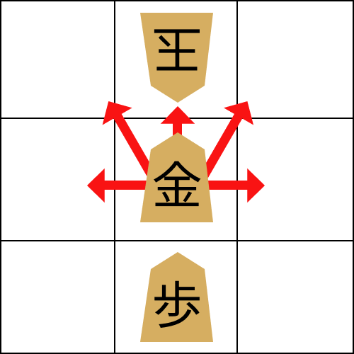 王将を先に取ったら勝ち