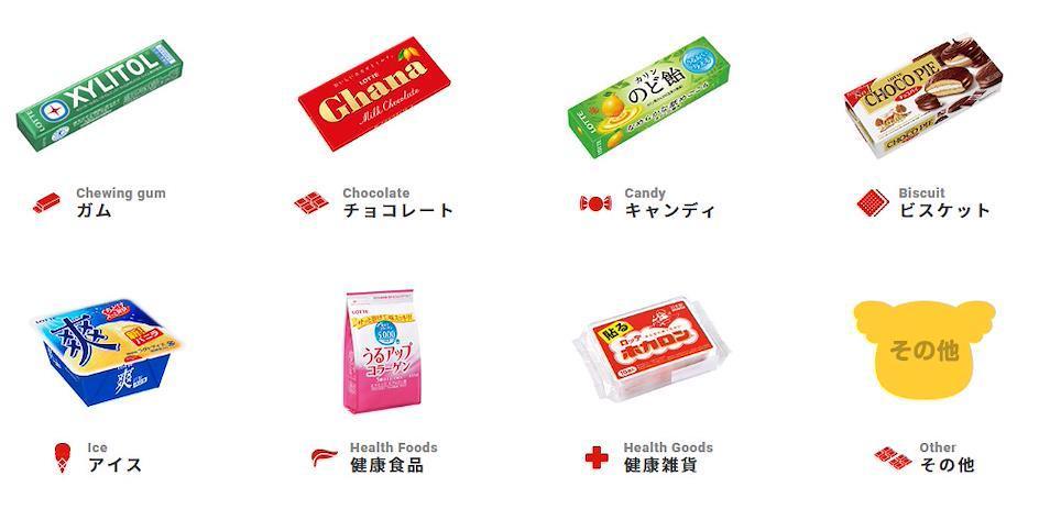 Produits Lotte