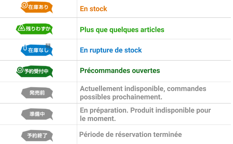 Guide des icônes de disponibilité et de délais de livraison du Jump Character Store
