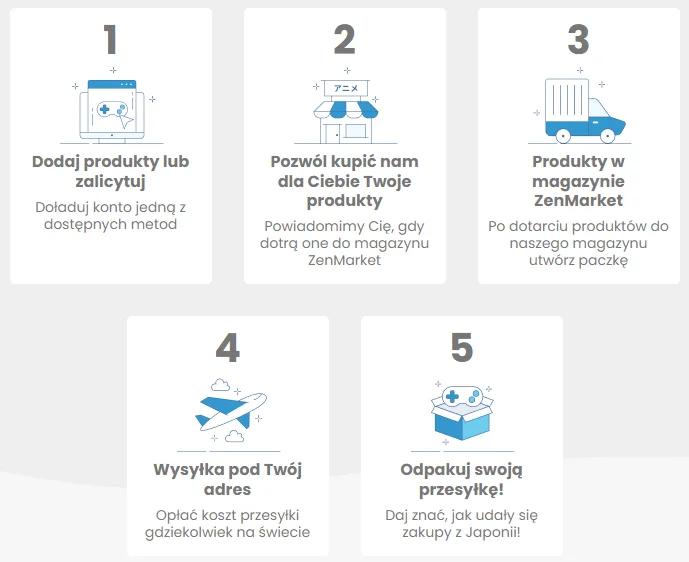 Jak kupować z ZenMarket