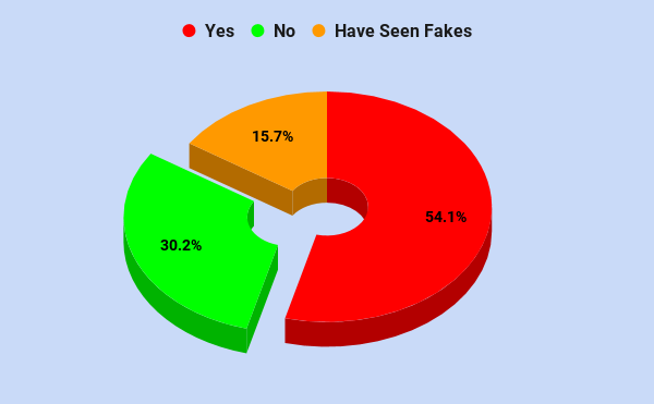 How Common Are Fake Pokémon Cards?