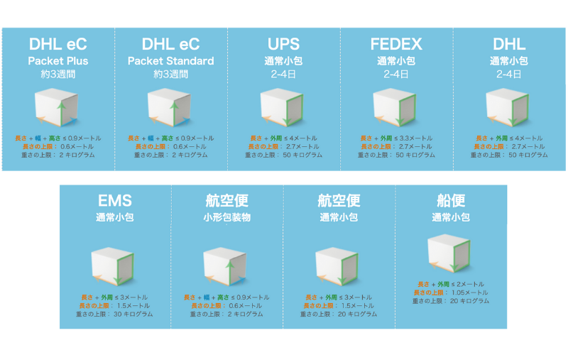 豊富な発送方法