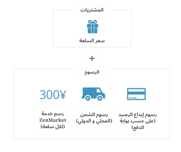رسوم موقع زن ماركت