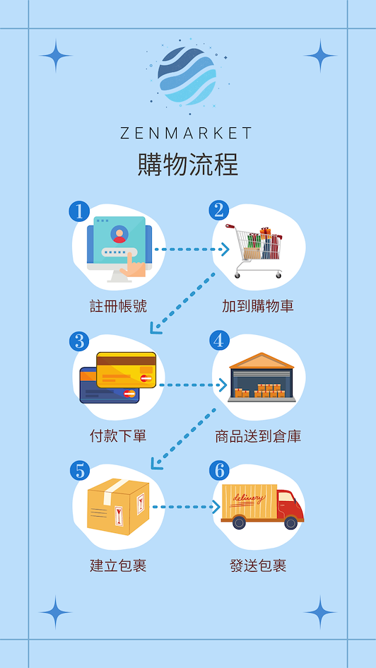 ZenMarket購物流程及操作