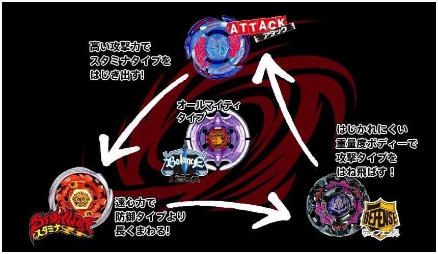 Types of beyblades