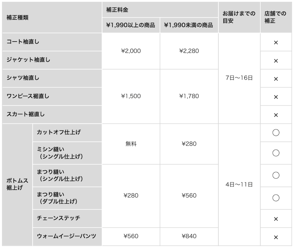 お直しサービスの種類／料金／お届けの目安について - ユニクロ