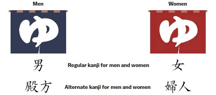 Japanese Onsen Gender Bath Sign