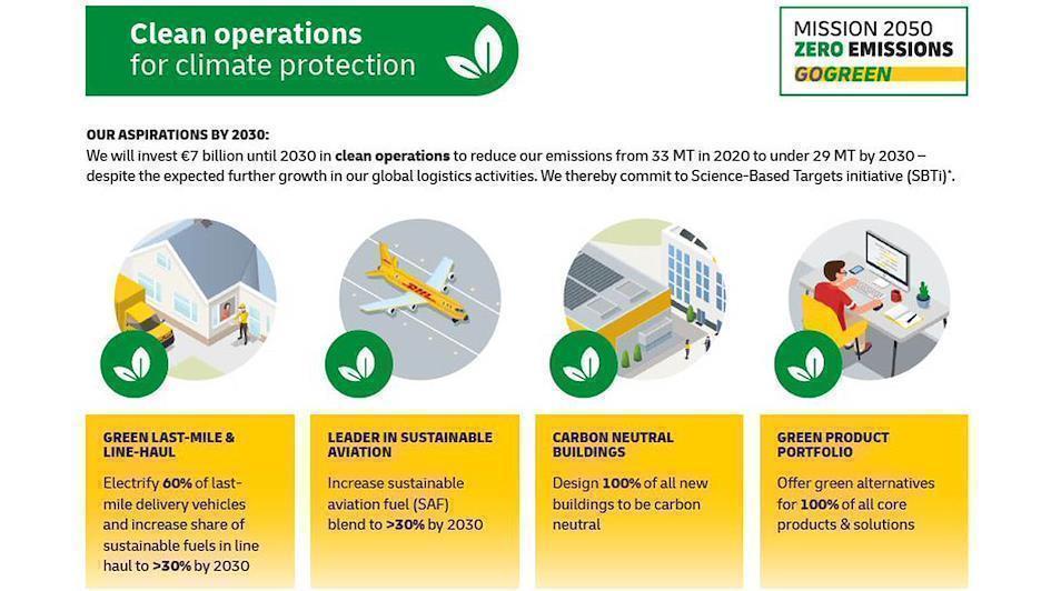 DHL GoGreenPlus Operations