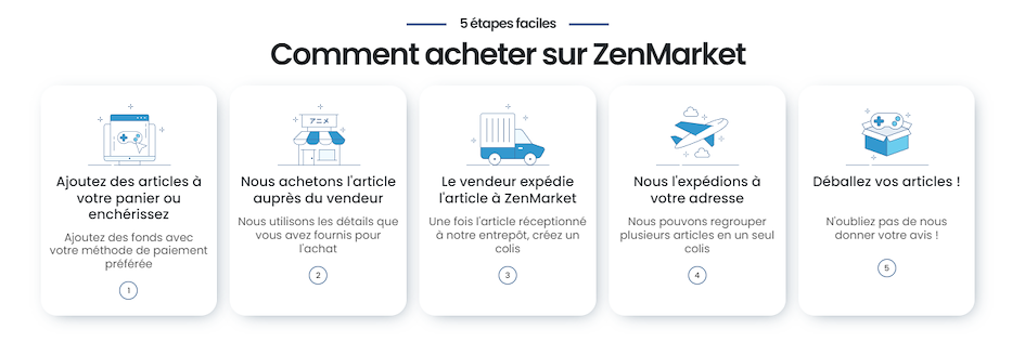 Comment utiliser ZM en 5 étapes