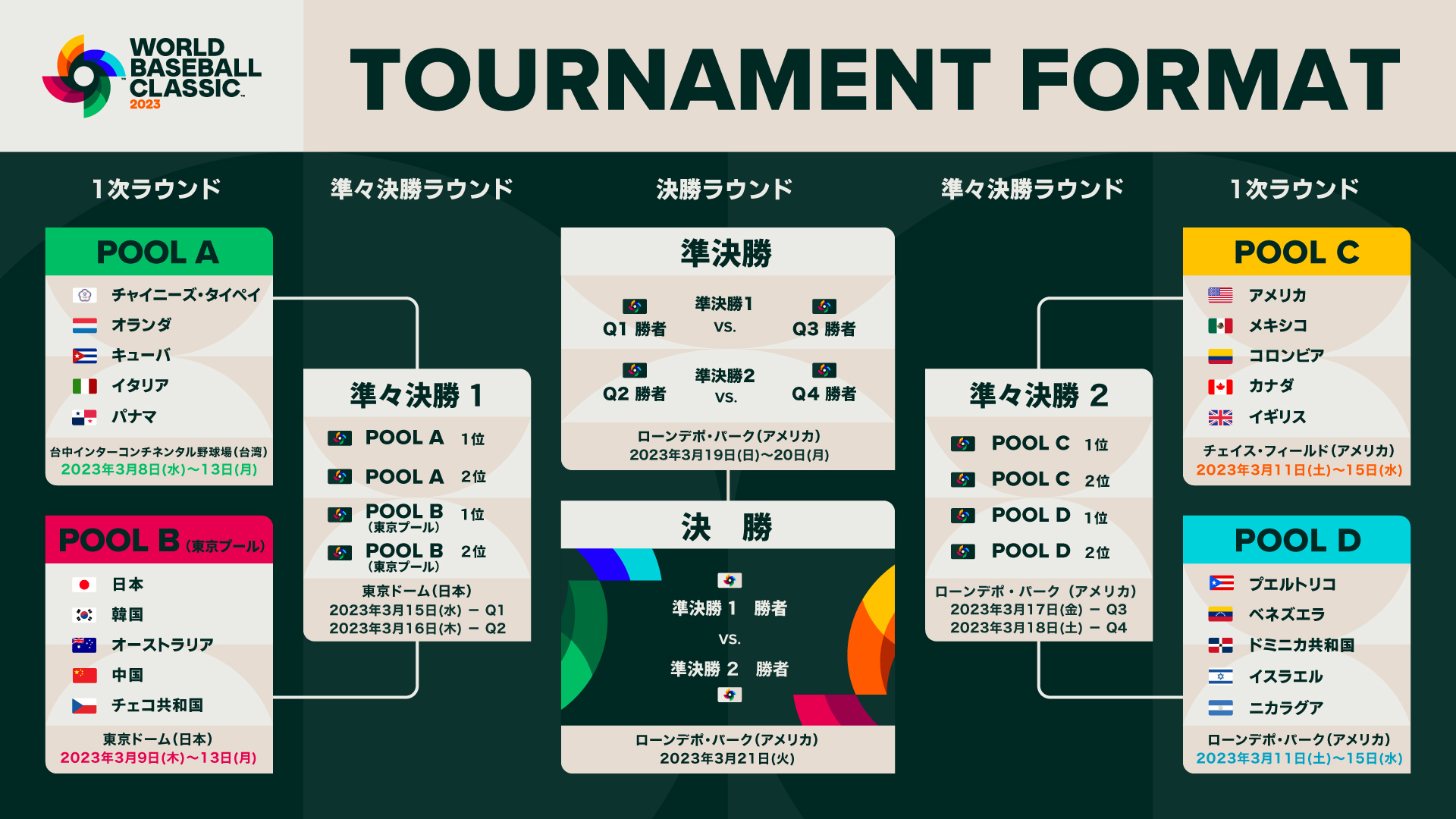 WBC 試合日程・時間