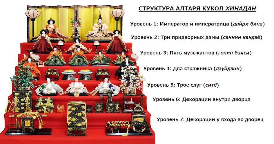 Алтарь кукол Хинадан