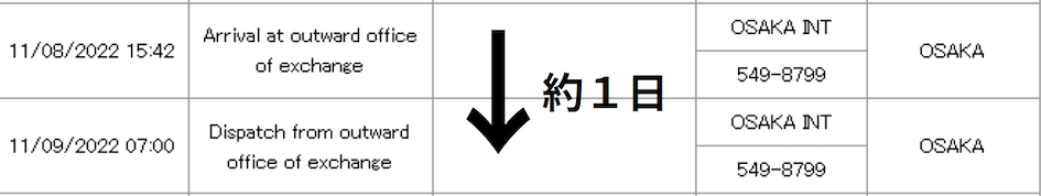 国際交換局に到着・出荷