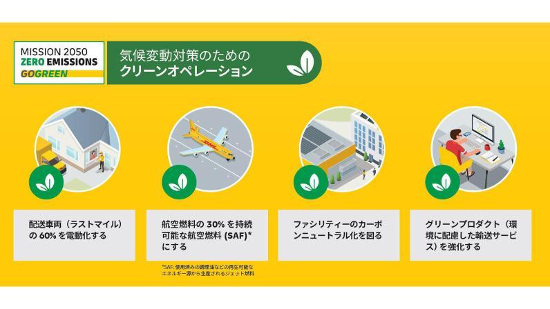 DHL GoGreenPlus Operations