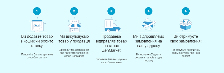 Як купувати на ZenMarket