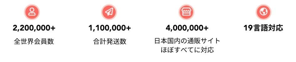 ゼンマーケットにまつわる数字