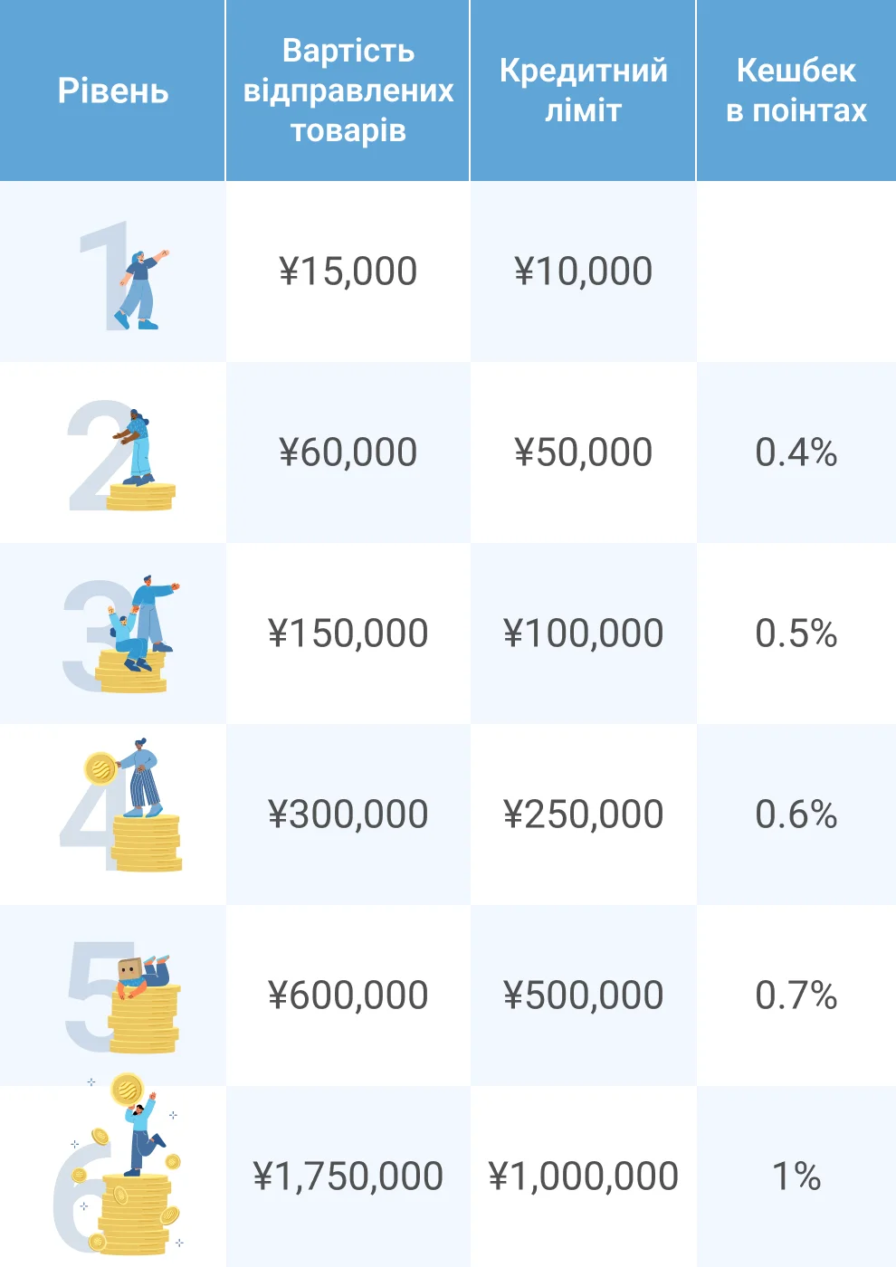 loyalty program table mobile