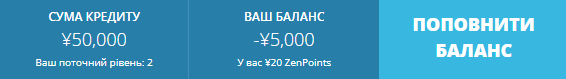 Негативний баланс при використанні кредиту