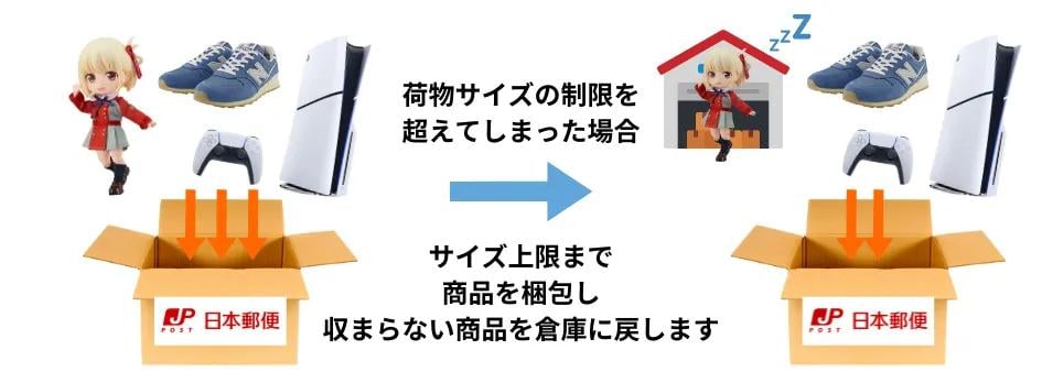 過剰分の商品を倉庫に戻す