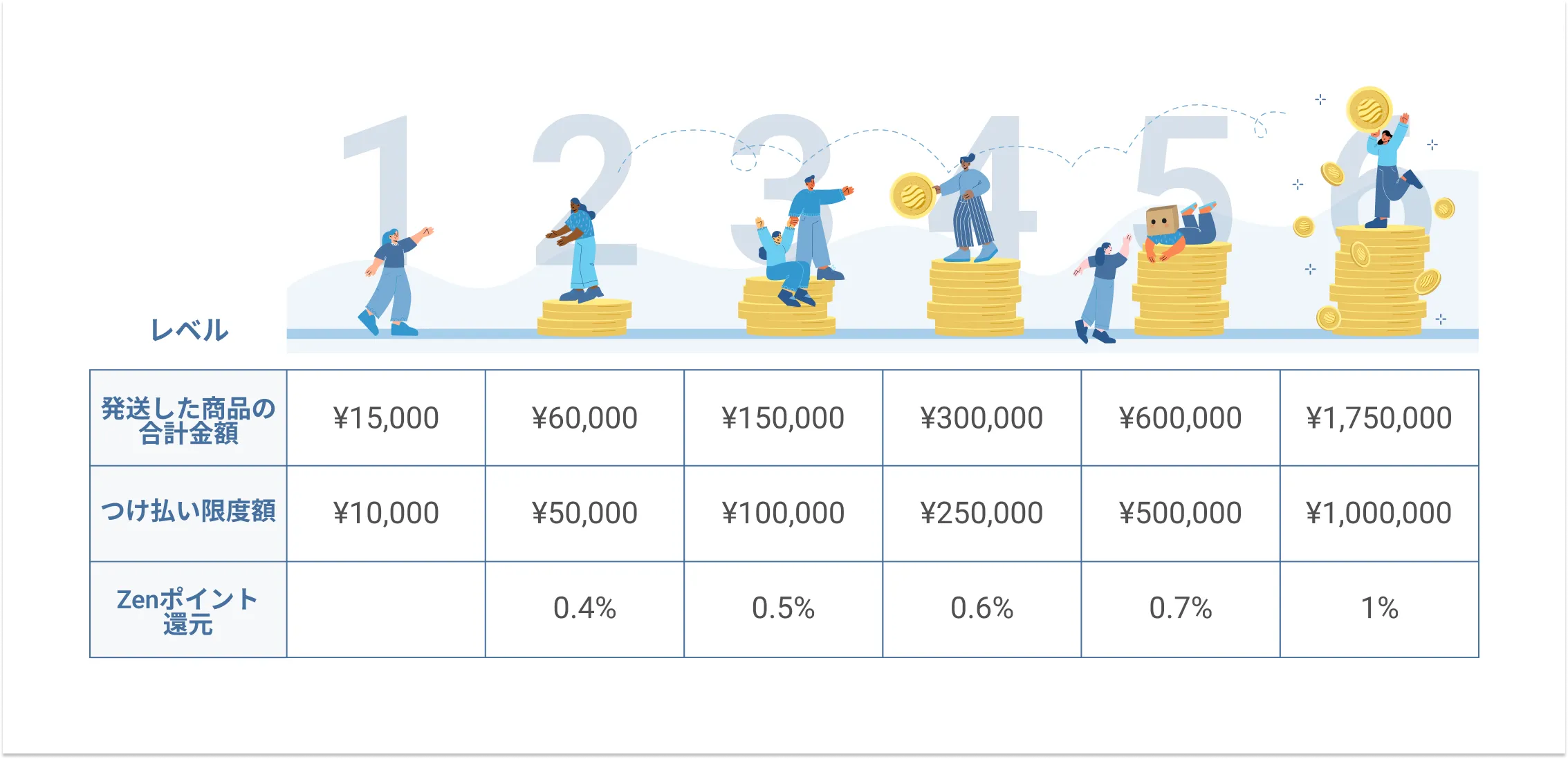 お支払いについて