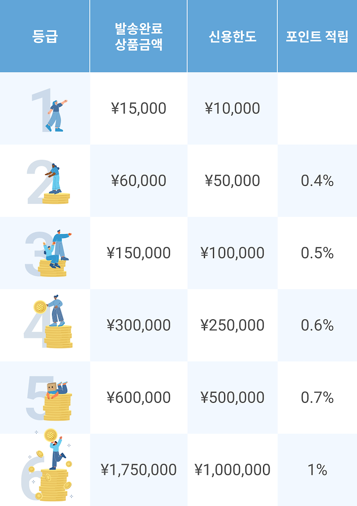 ZenMarket Loyalty Program Tiers