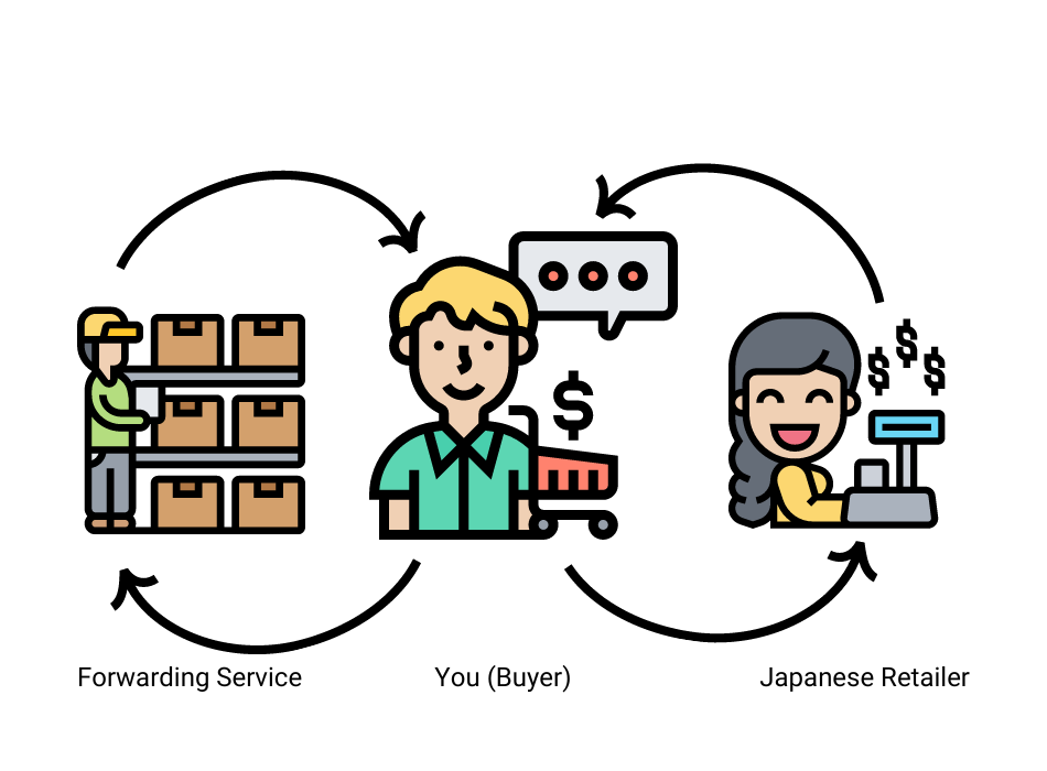 parcel forwarding service overview
